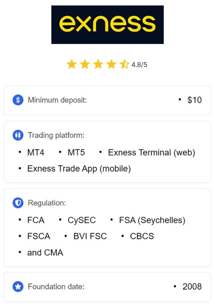 Exness Kuwait Broker Your Ultimate Trading Partner Exness Kuwait Broker Your Ultimate Trading Partner