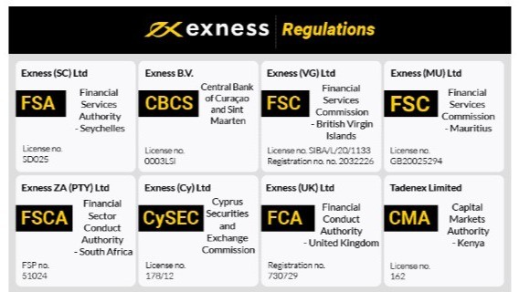 Exness Mt5 User-Friendly Mobile App 5