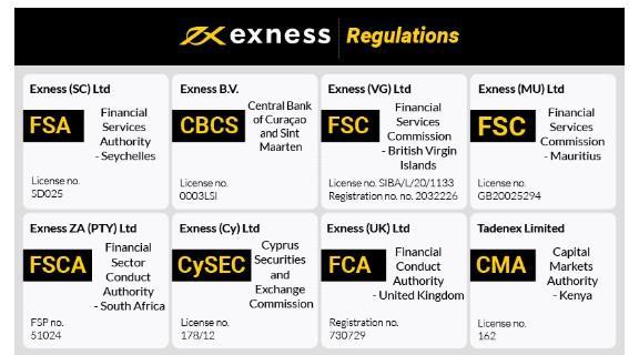 Understanding the Reasons Behind Exness Withdrawal Rejected 3