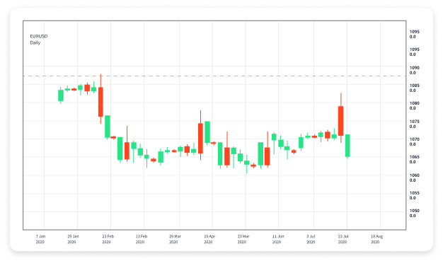 Finding the Best Broker for Forex Trading 1837756375